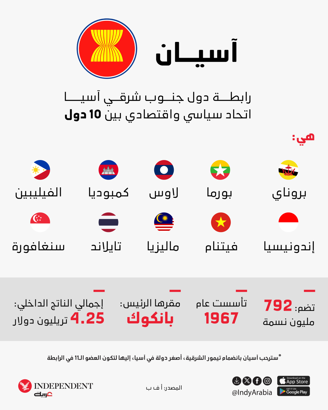 آسيان