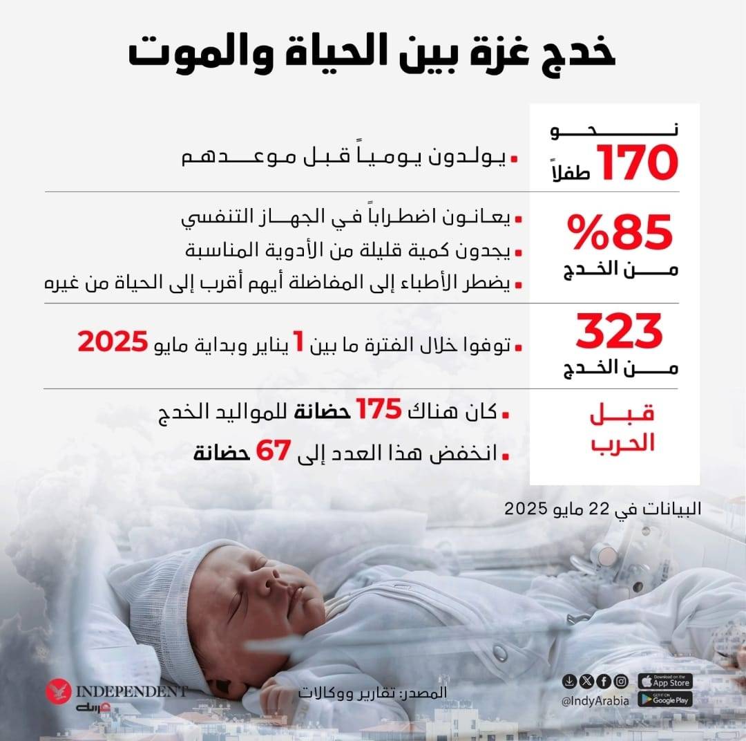 خدج غزة بين الحياة والموت