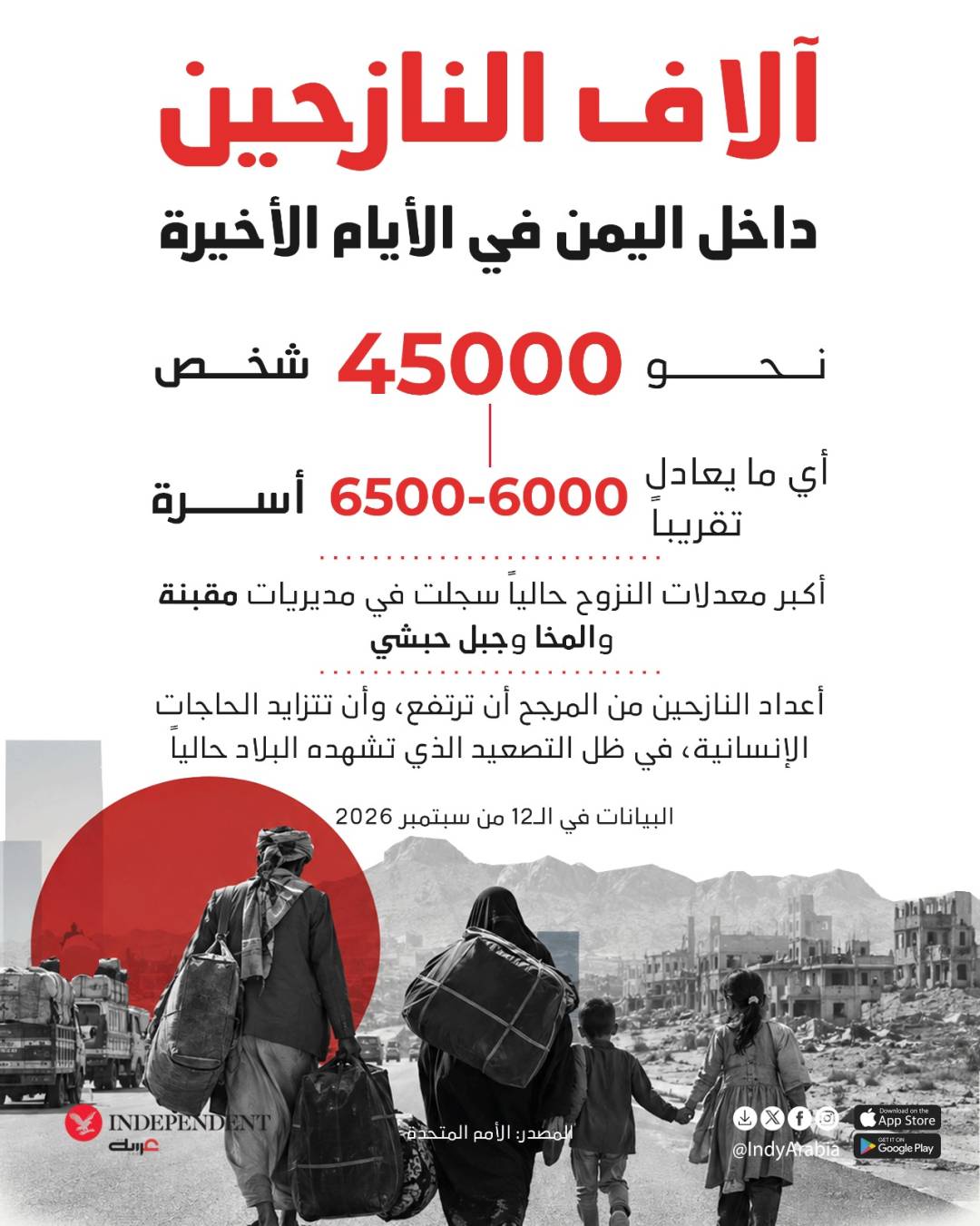آلاف النازحين داخل اليمن في الأيام الأخيرة