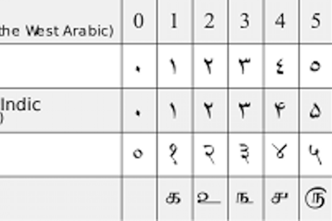 استطلاع معظم الأميركيين يعارضون تدريس الأرقام العربية اندبندنت عربية