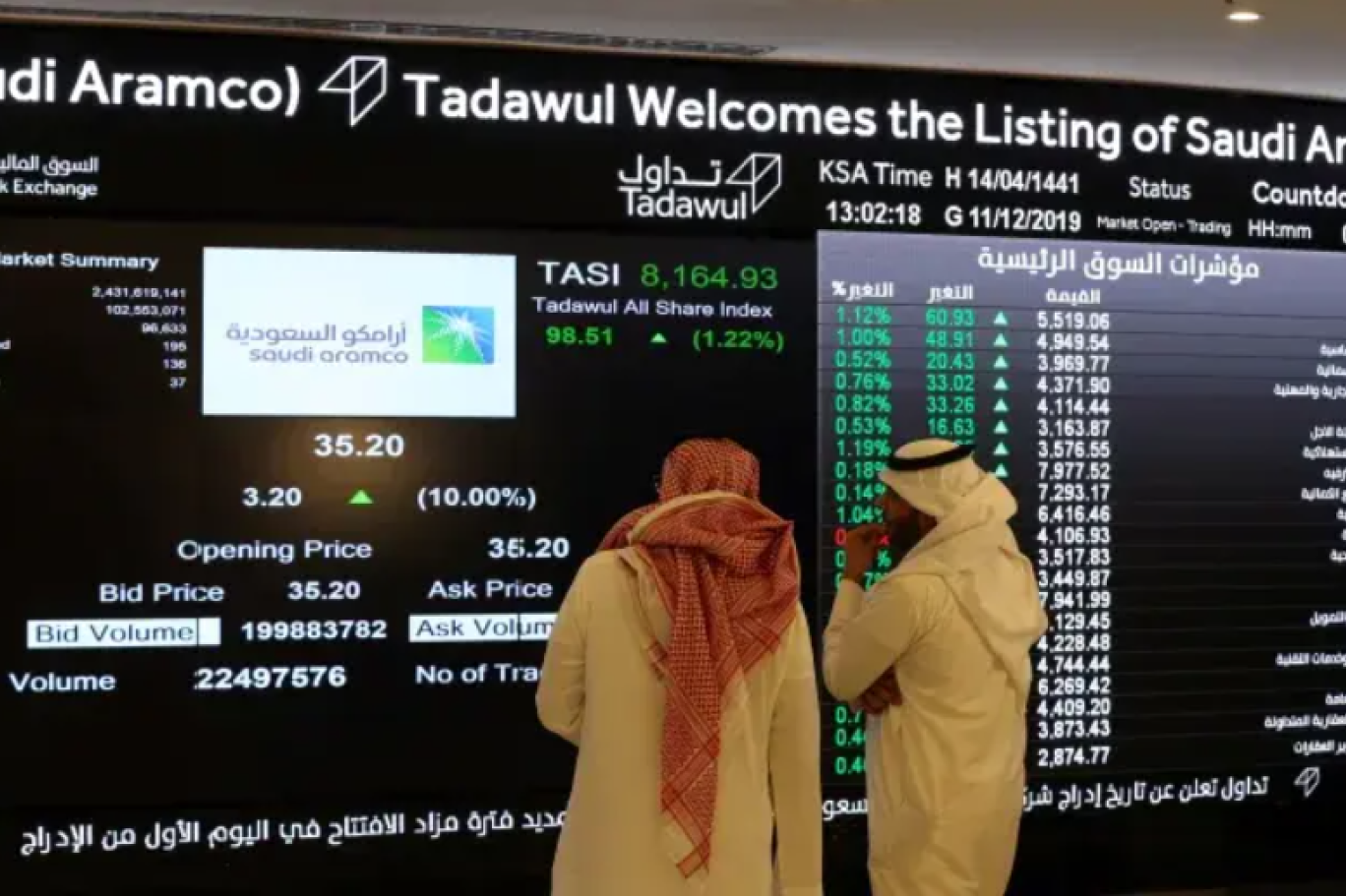 إلى أين تتجه الأسهم السعودية في 2023؟ : اندبندنت عربية