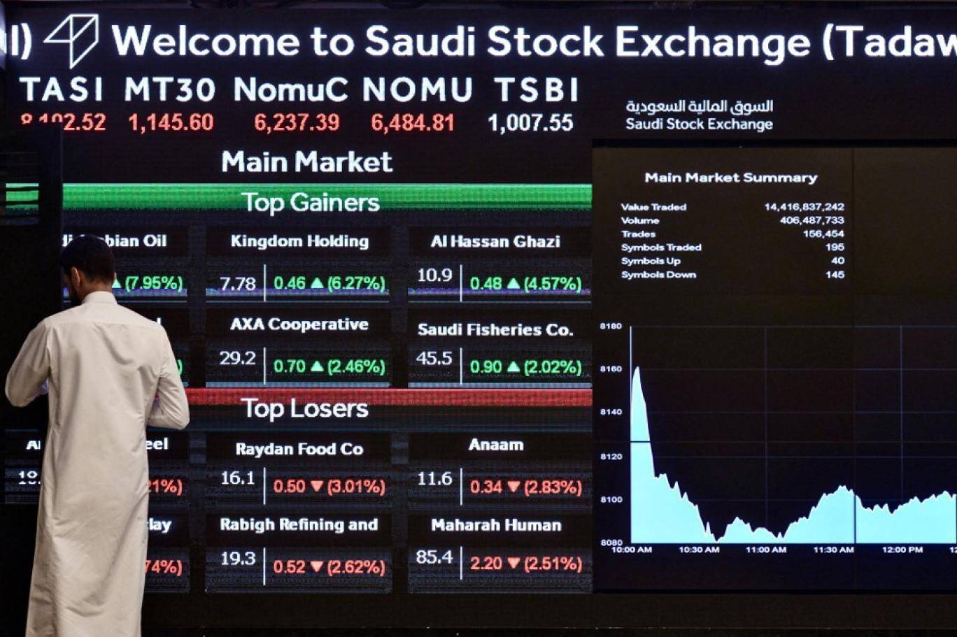 الطاقة تقود ارتداد المؤشر السعودي بصعود 47 نقطة