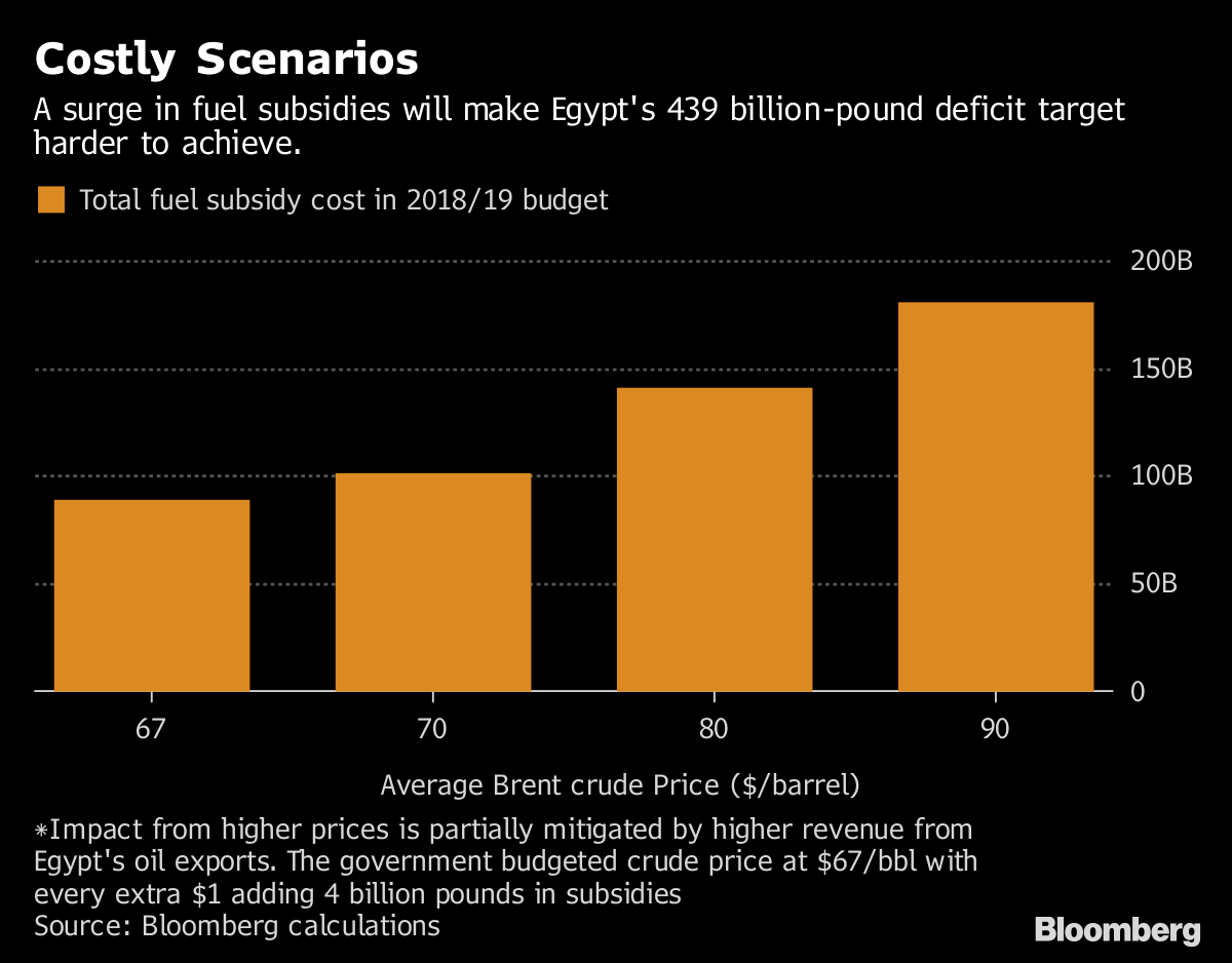دعم الوقود -بلومبرج.png