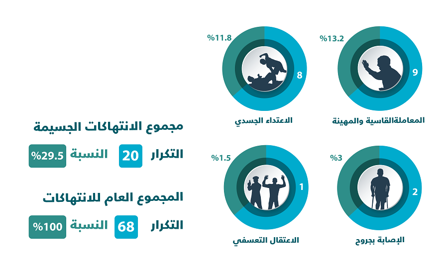 انواع الانتهاكات التي تطال الصحافيين في الأردن.png