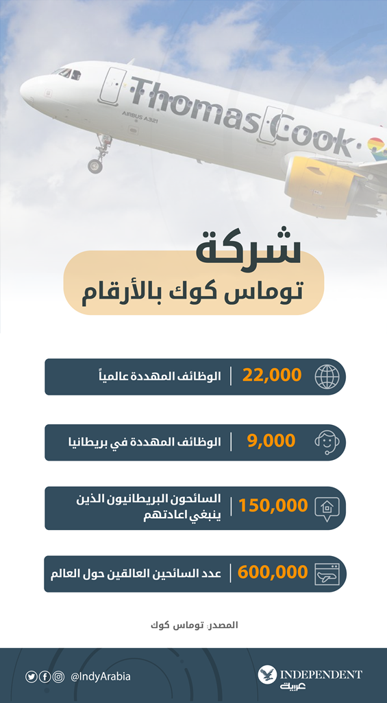 توماس كوك-03.png