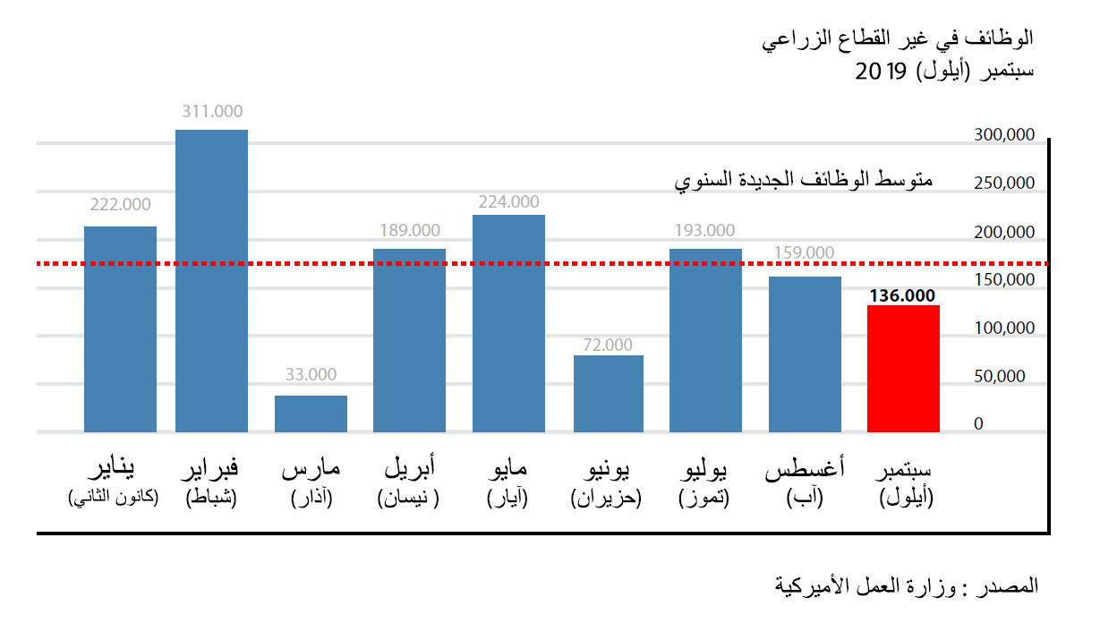 رسم بياني.PNG