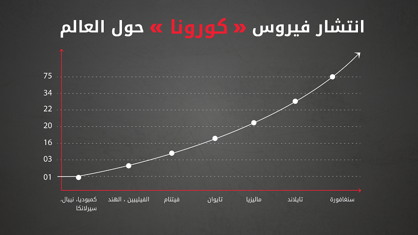 انتشار كورونا حول العالم -02.png.png