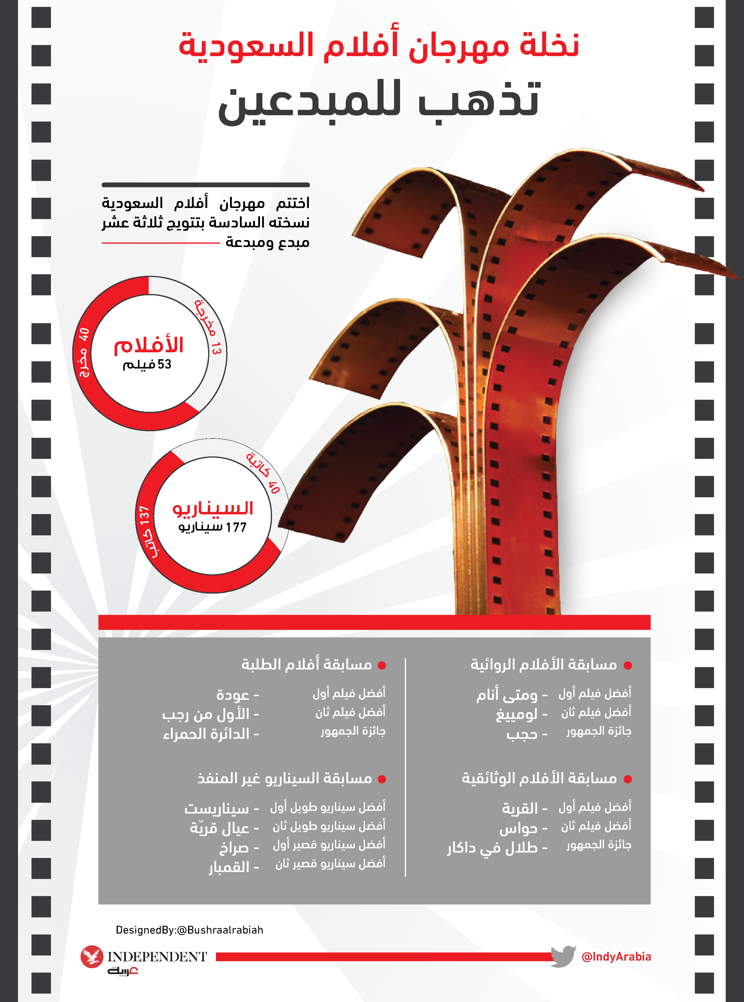 مهرجان أفلام السعودية.png