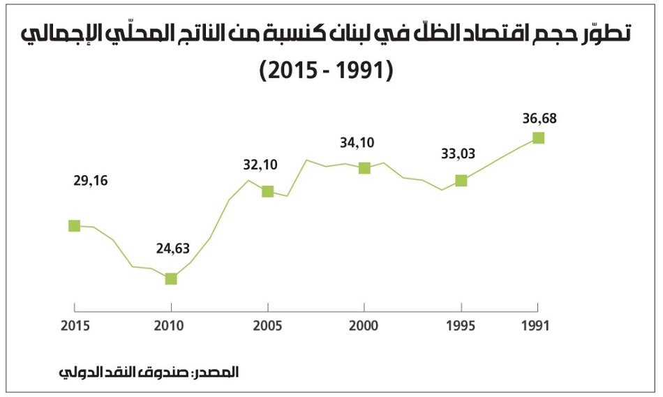 صندوق النقد.jpg