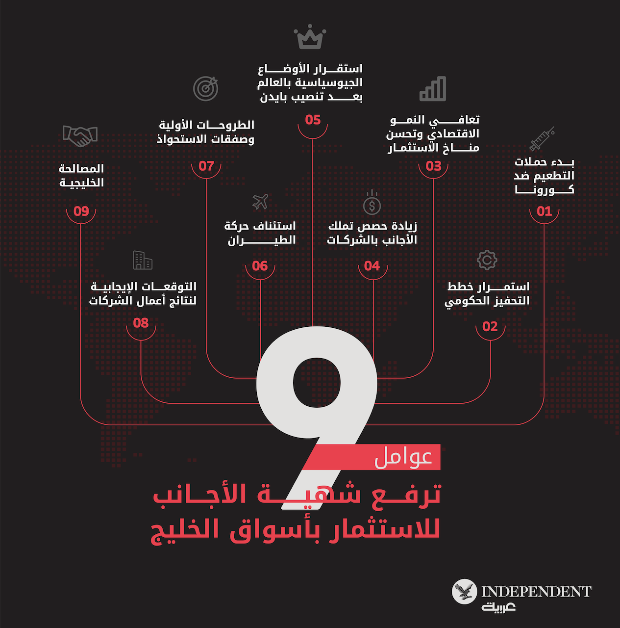 9عوامل ترفع شهية الأجانب للاستثمار بأسواق الخليج-01.png