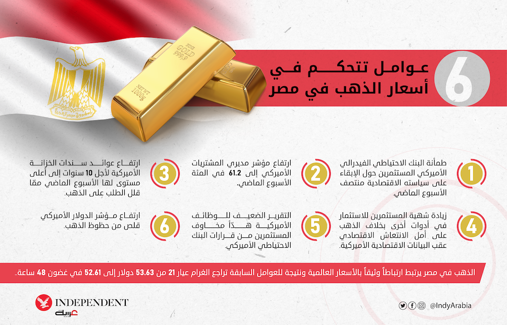 اسعار الذهب في مصر-01.png