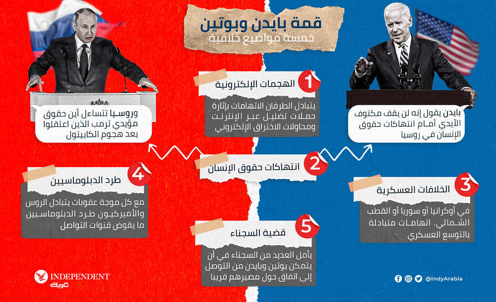 قمة بايدن وبوتين.png