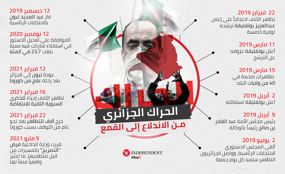 الحراك الجزائري ؟ (1).png