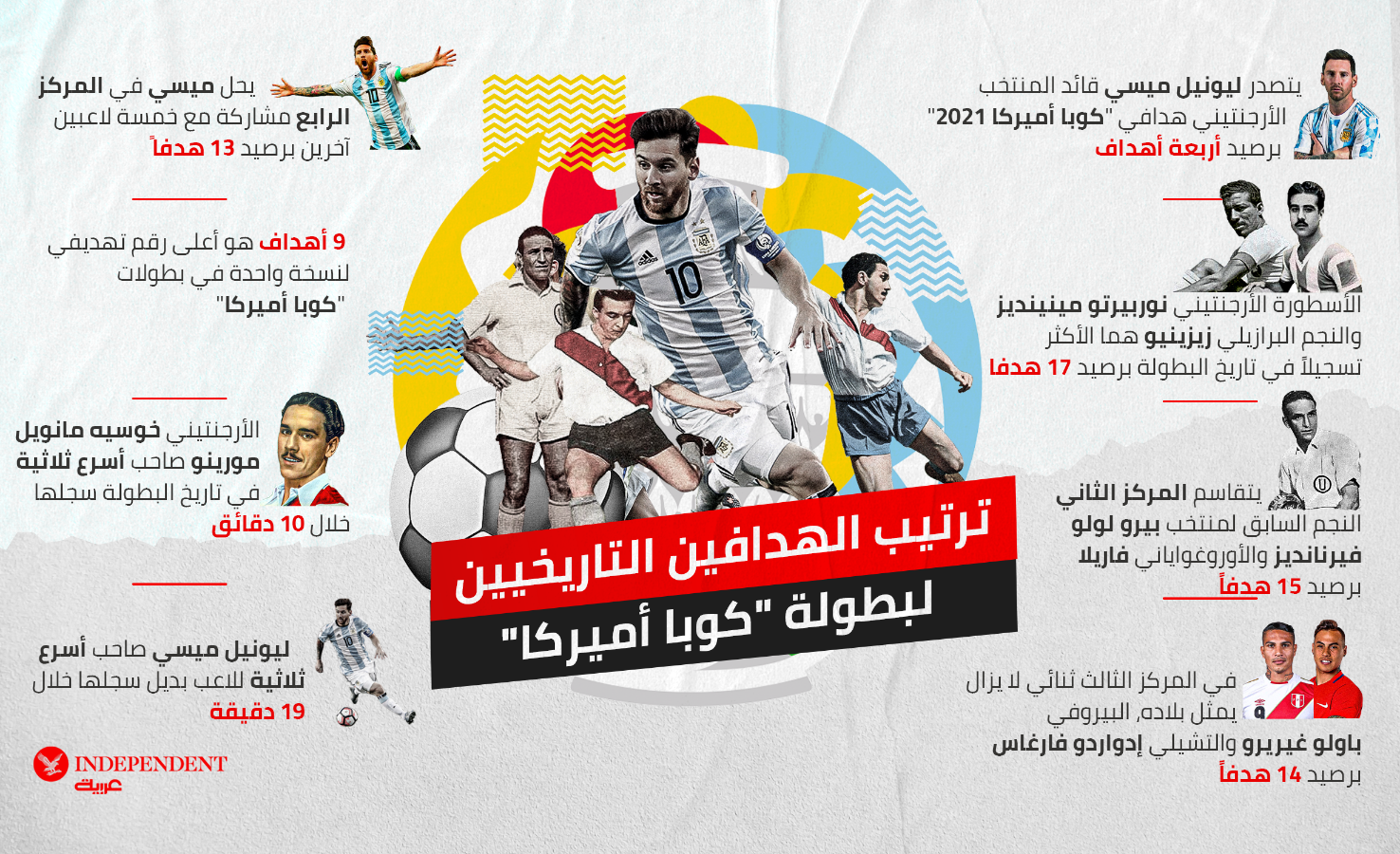 ترتيب الهدافين التاريخيين  لبطولة _كوبا أميركا_.png