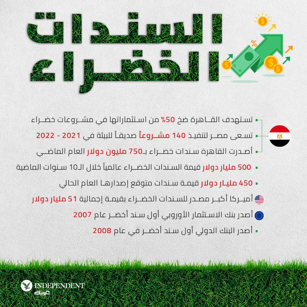  السنـدات الخضـراءIG_.png