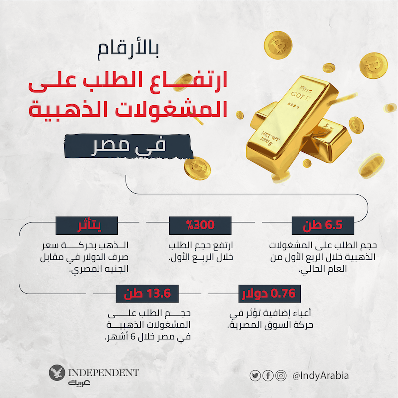 ارتفاع الطلب على المشغولات الذهبية-01.png