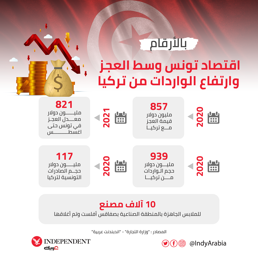 بالارقام اقتصاد تونس-01.jpeg