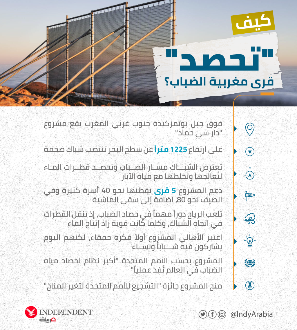 حصاد الرياح.png