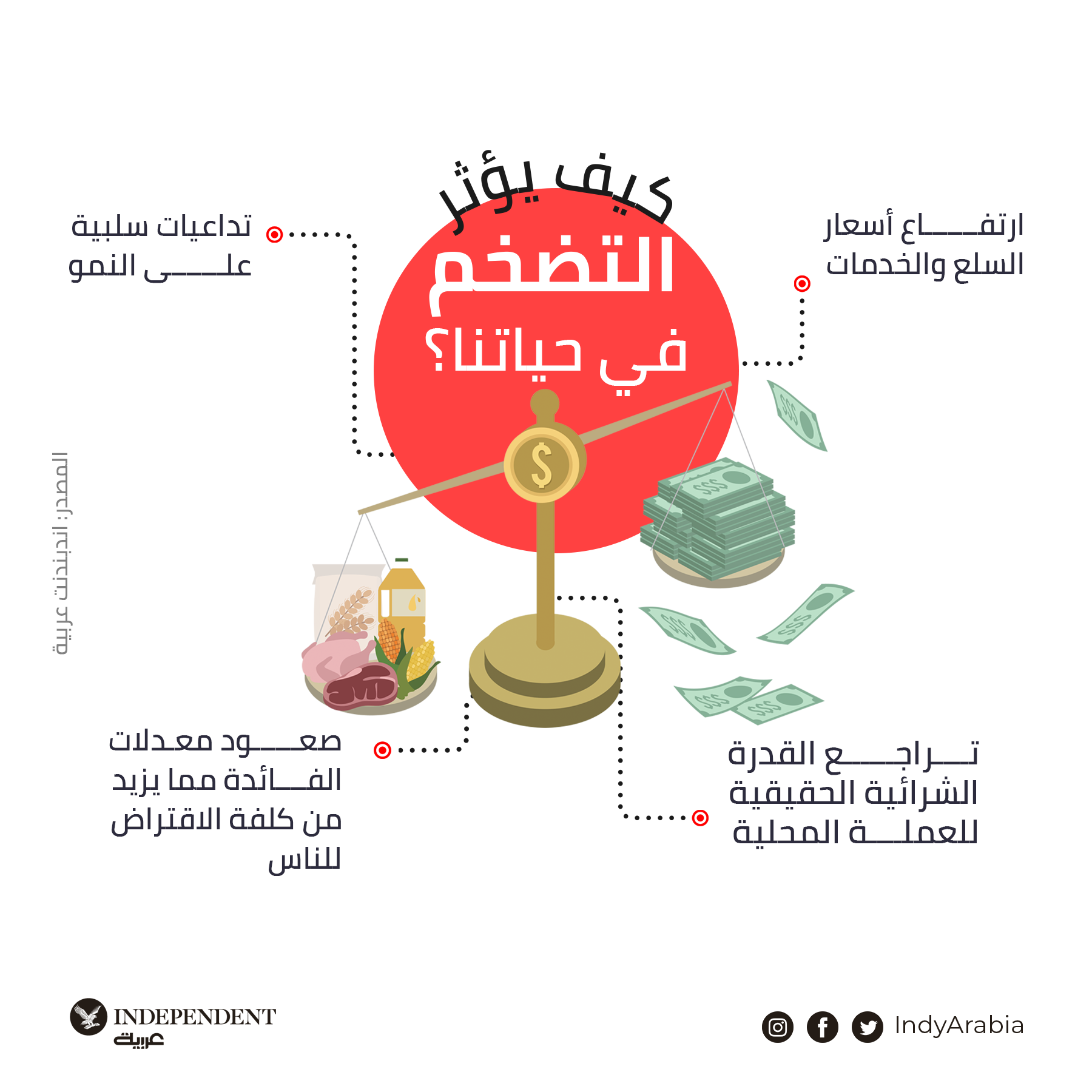 تضخم جديد.png