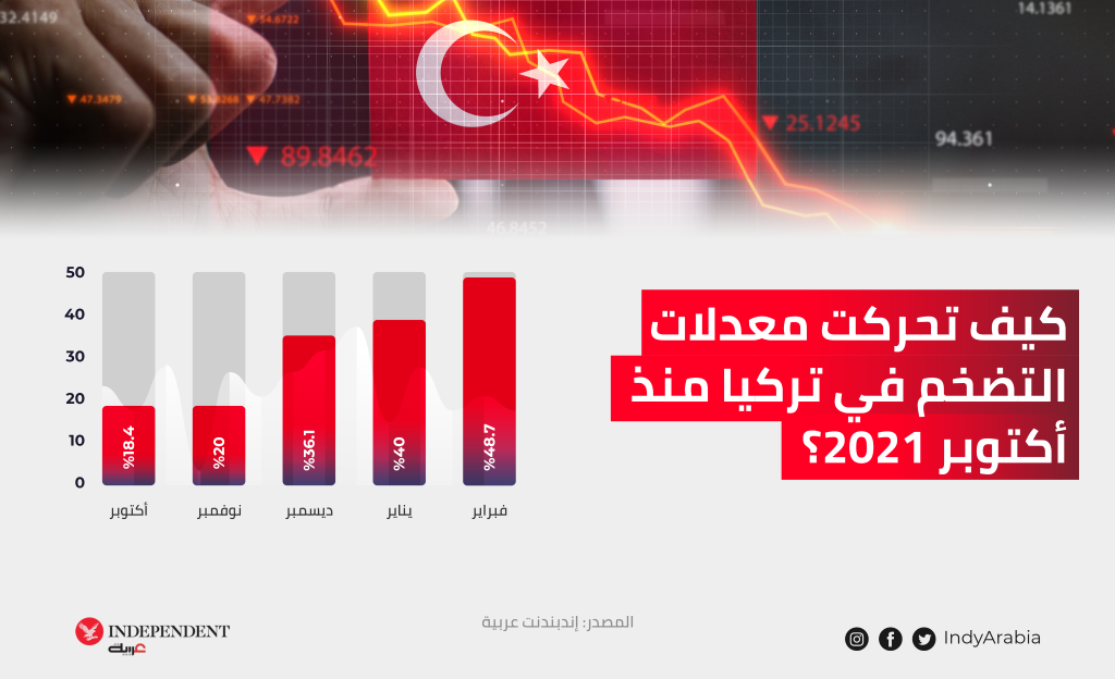 غراف جديد - تركيا .png