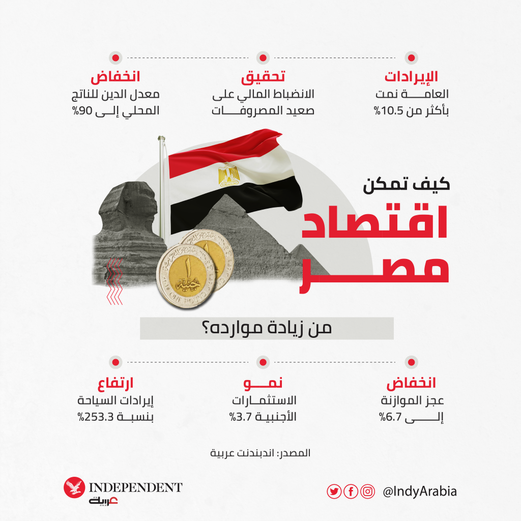 غراف اليوم.png