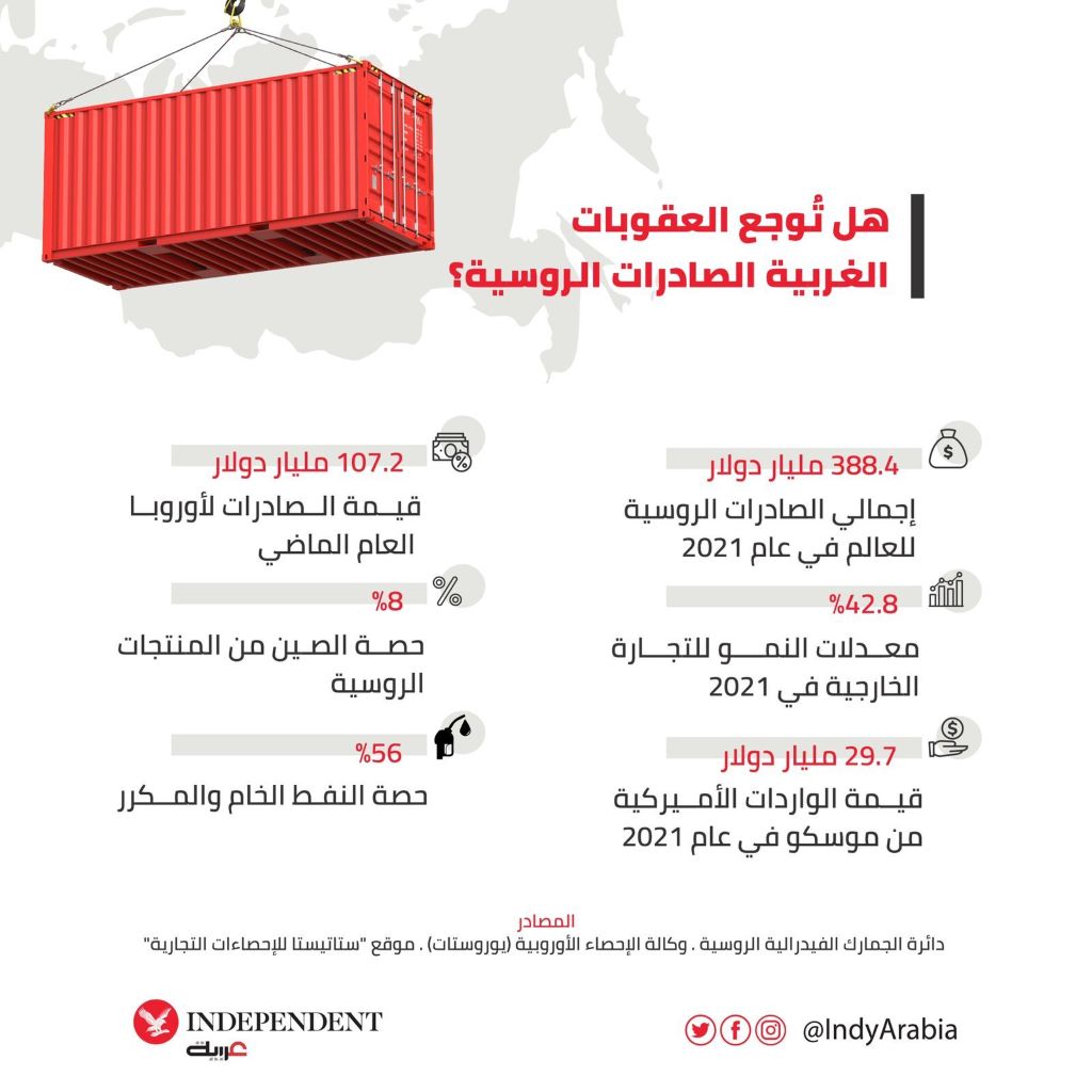 روسيا غراف 16.jpeg