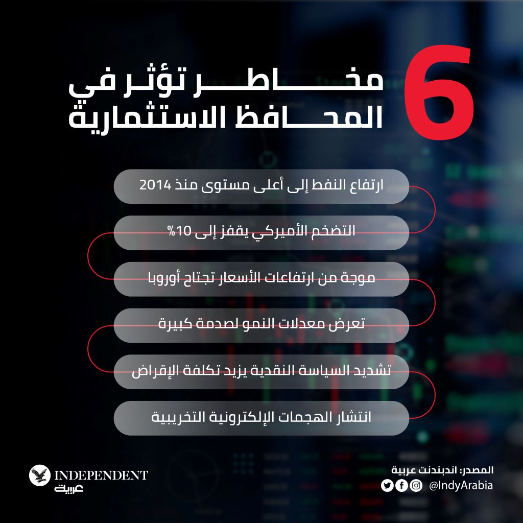 مخاطر الاستثمار.jpg