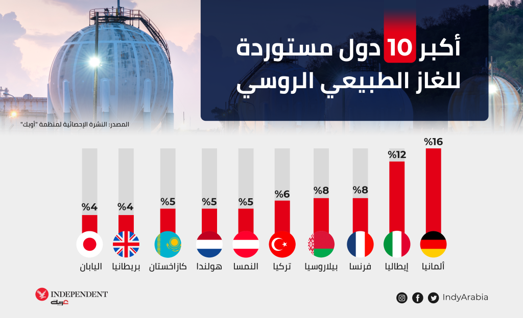 روسيا روسيا غراف .png