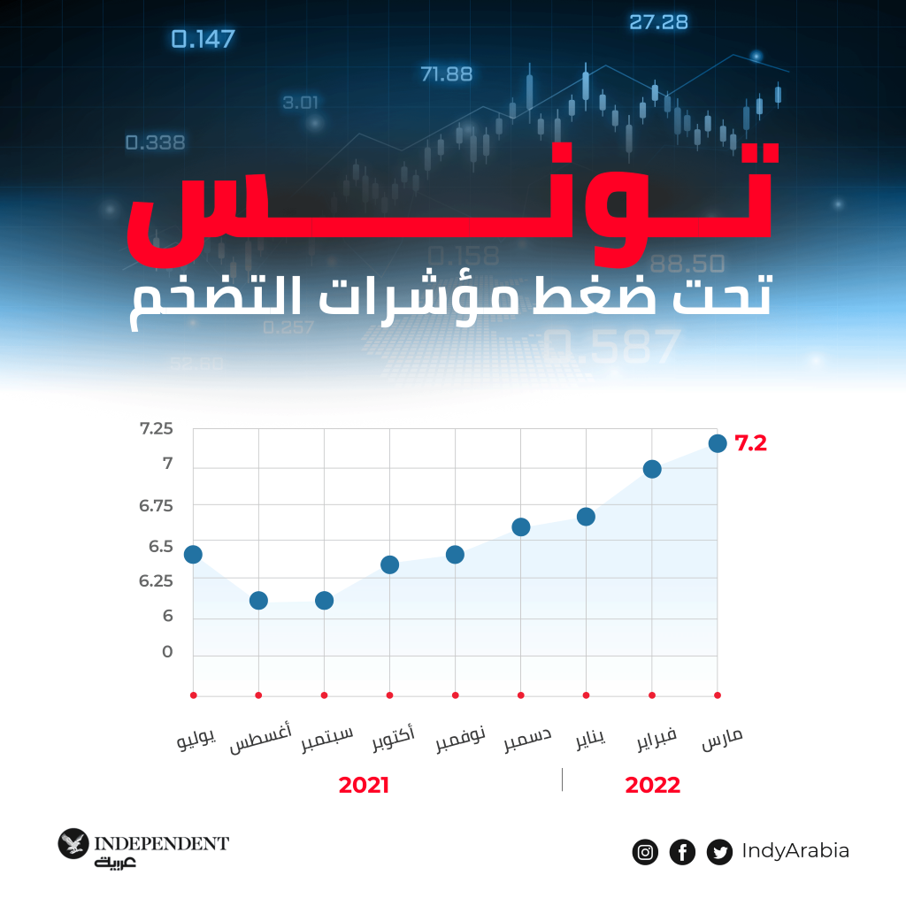 تونس التضخم غراف.png