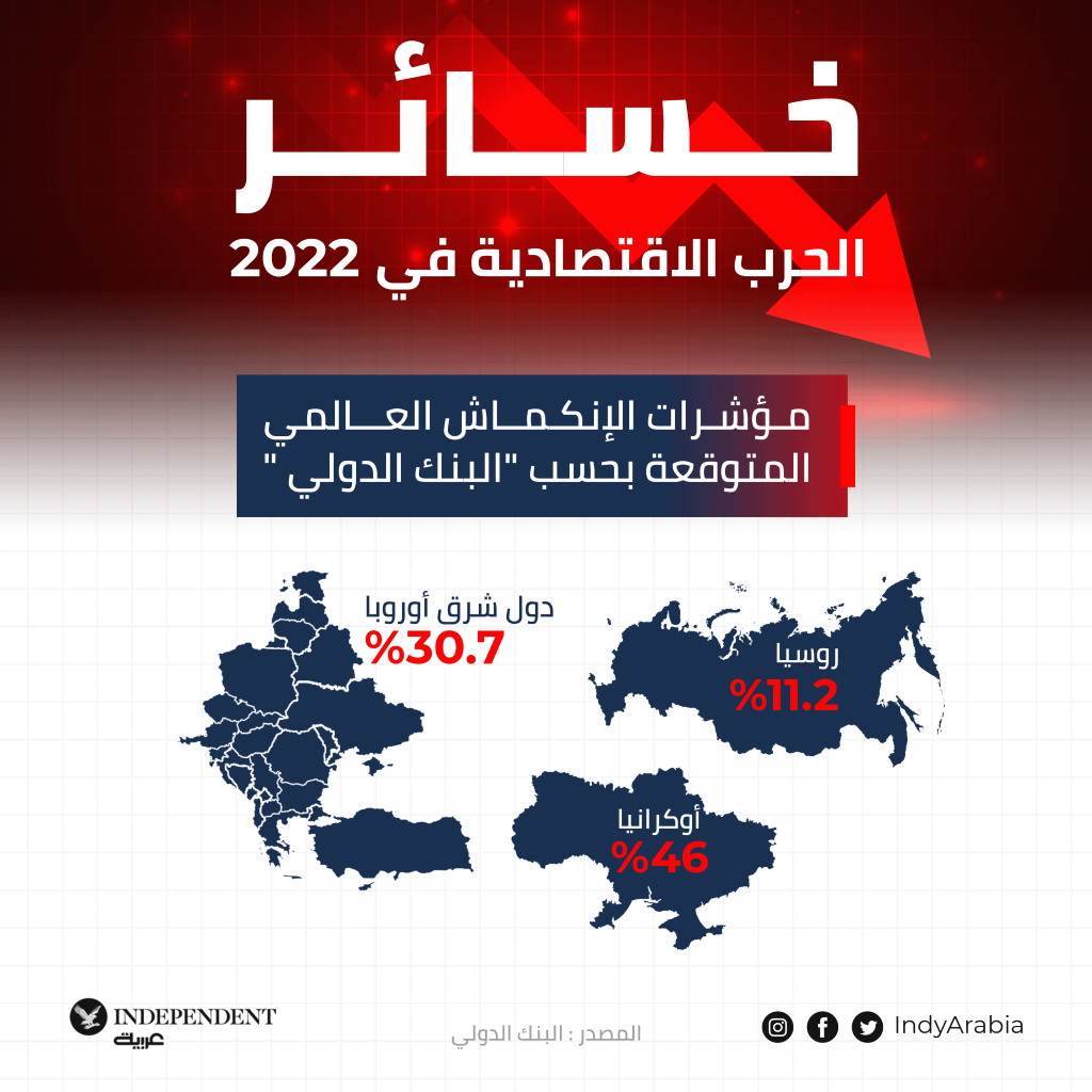 غراف روسيا.png