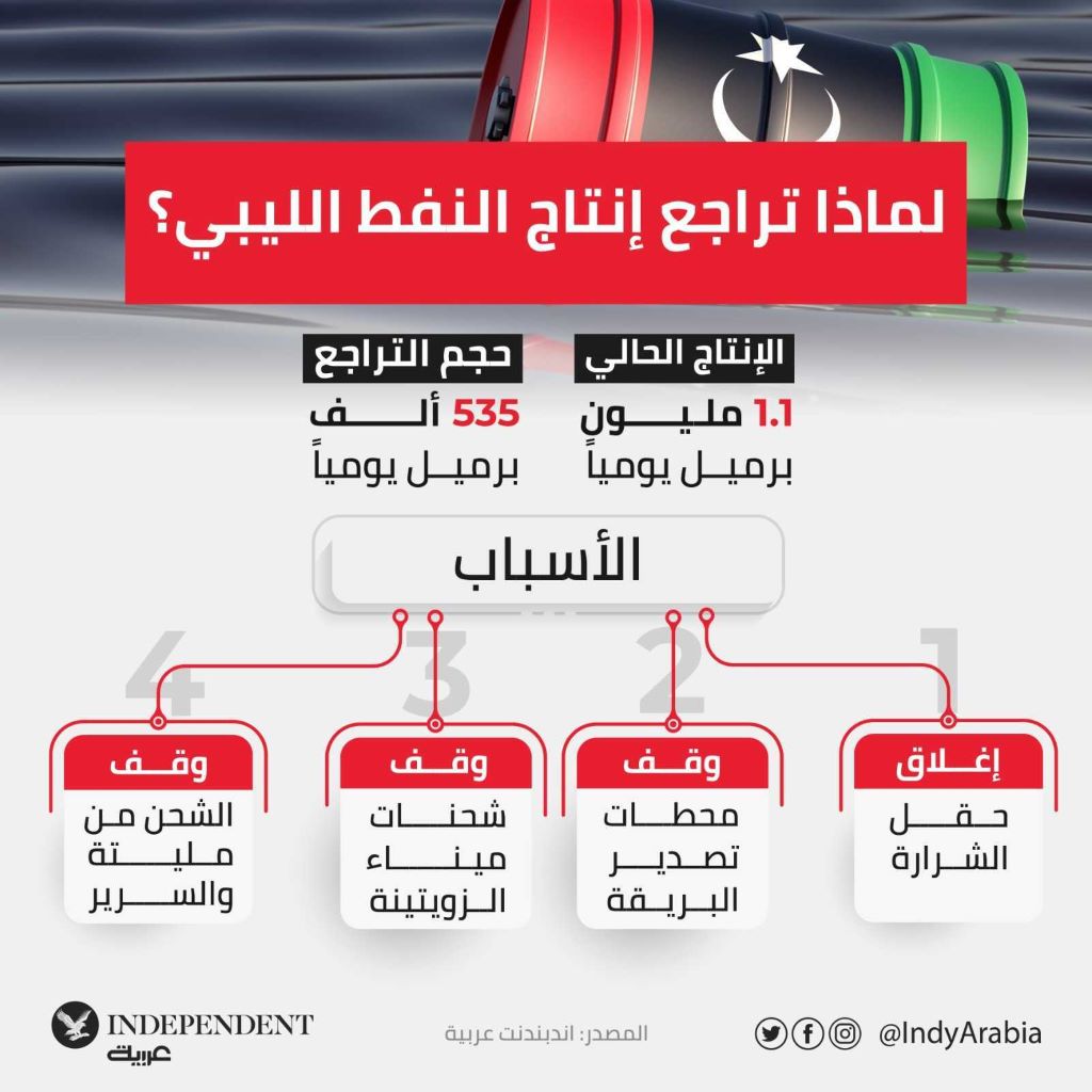 غراف ليبيا.jpg