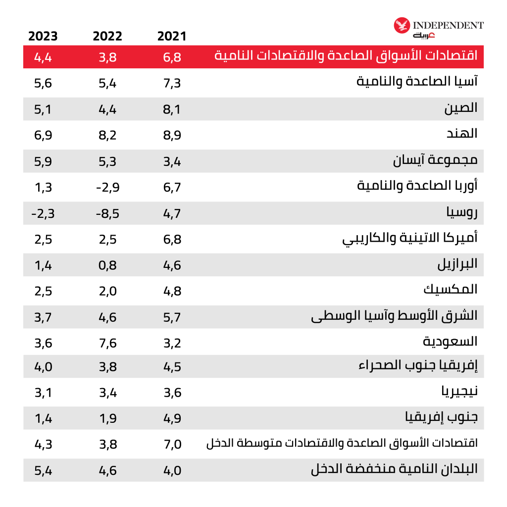غراف النمو.png