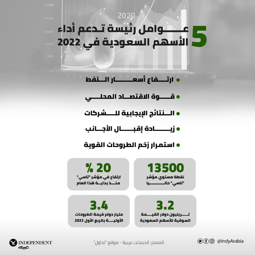 غراف السعودية.jpg