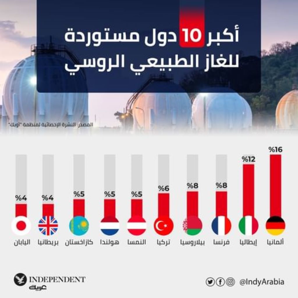 غراف اليوم .jpg