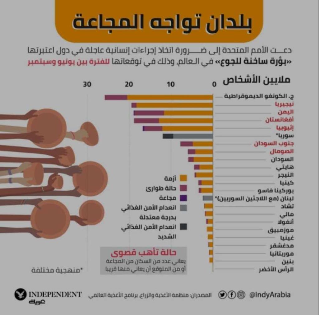 غرالف الجوع اليوم.jpg