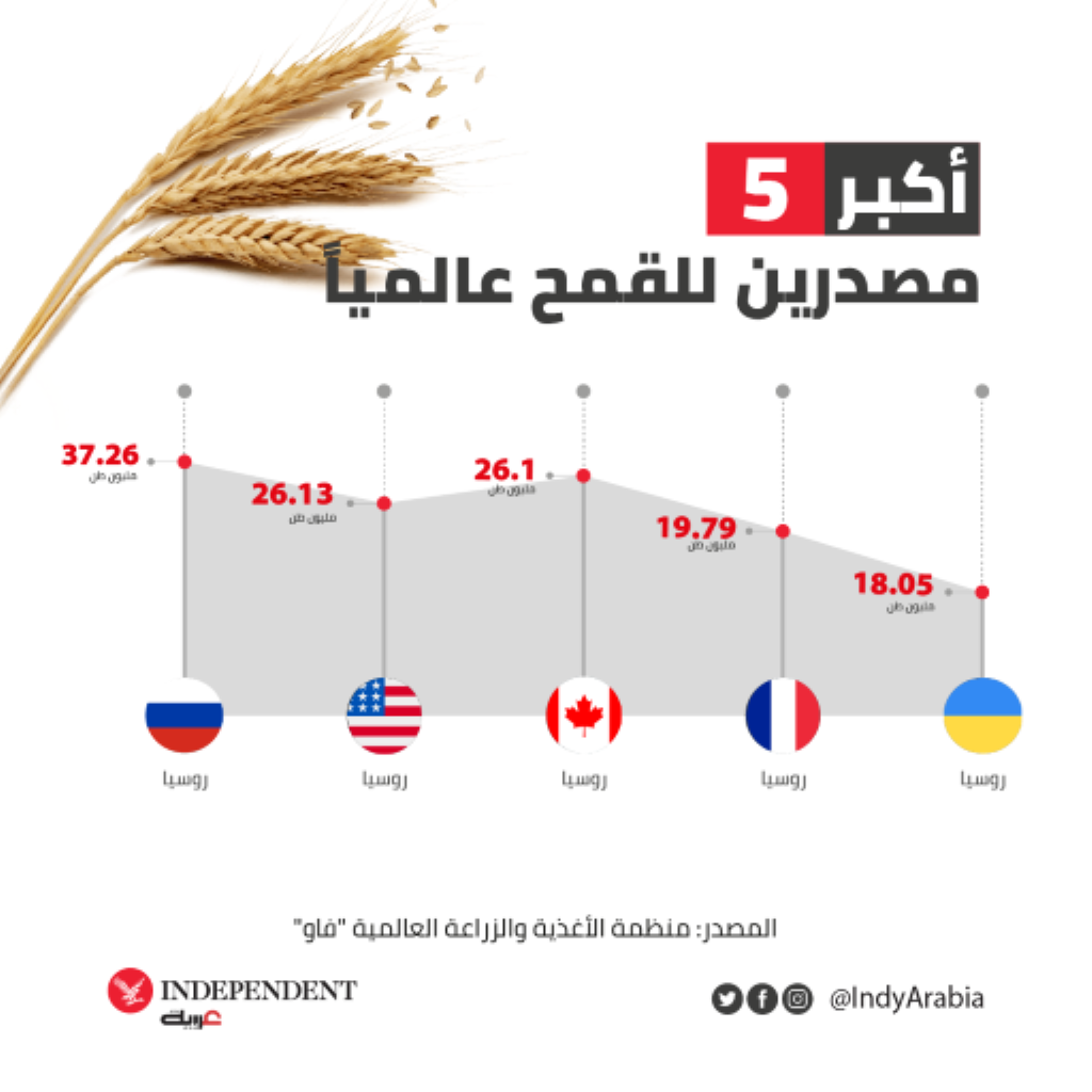 غراف الخميس .png