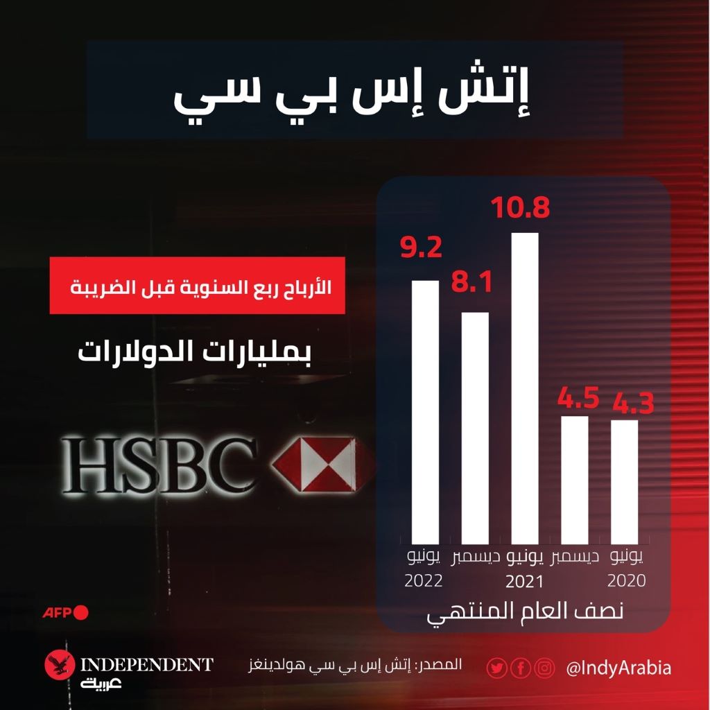 غراف البنك.jpg