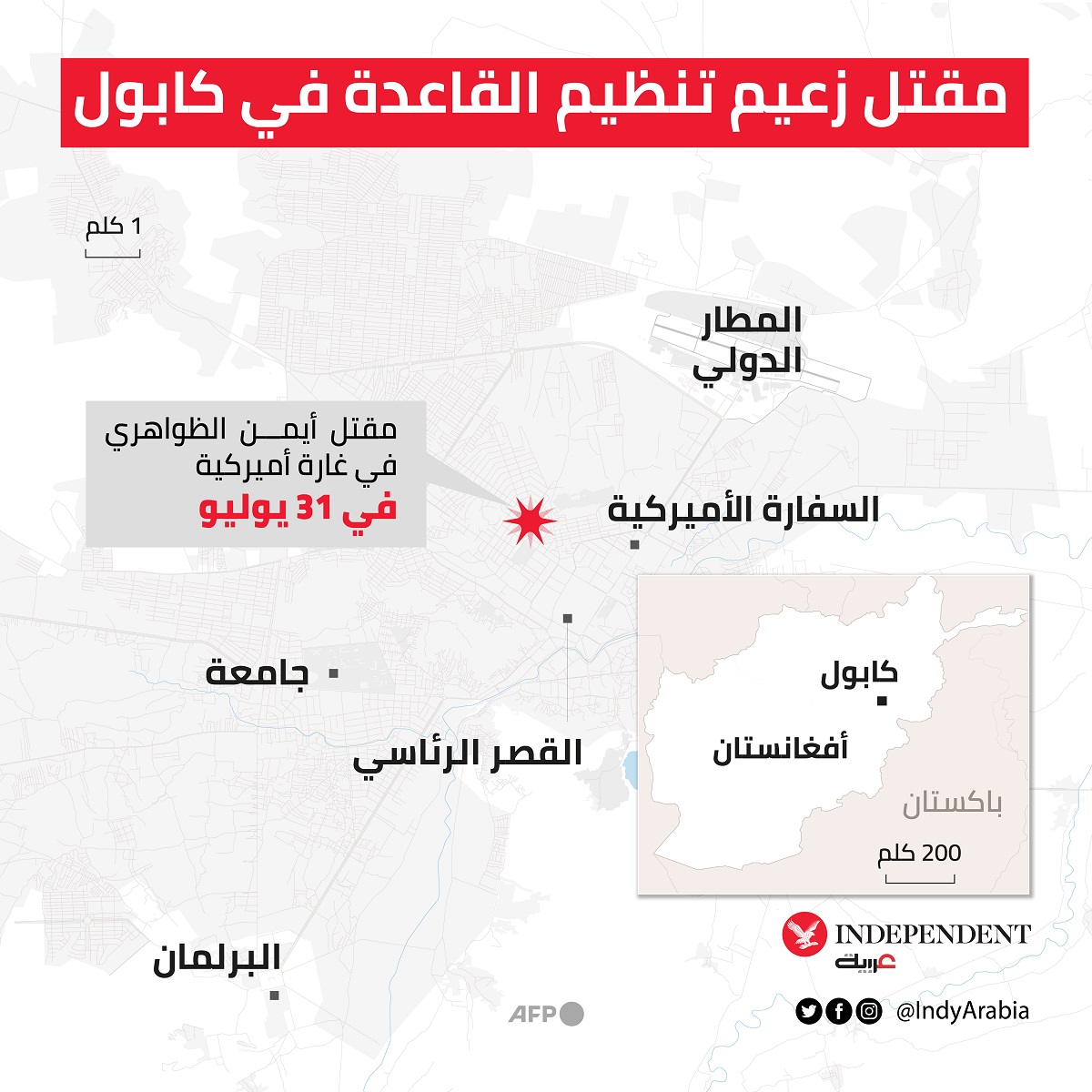 نهاية الظواهري