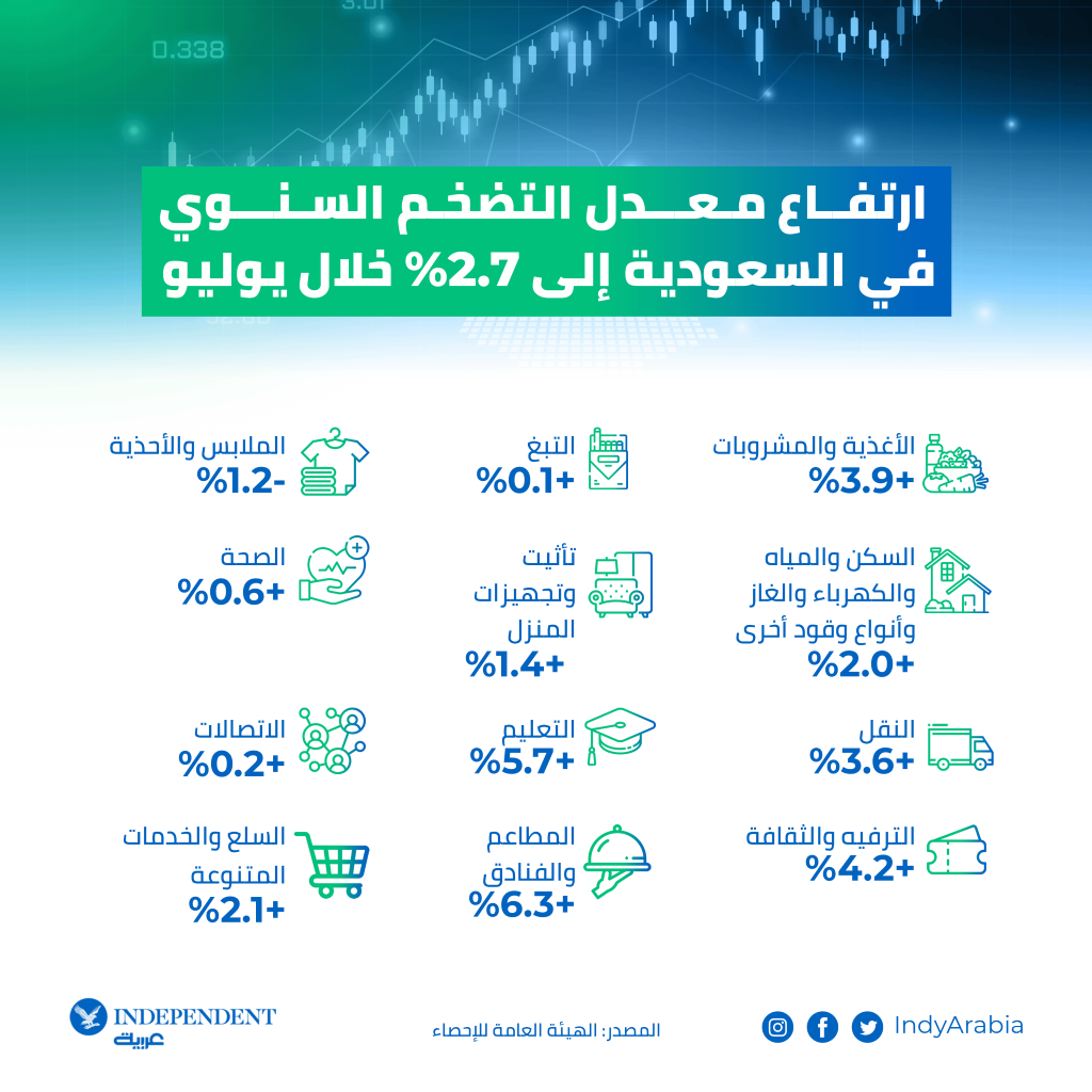 غراف السعودية.png