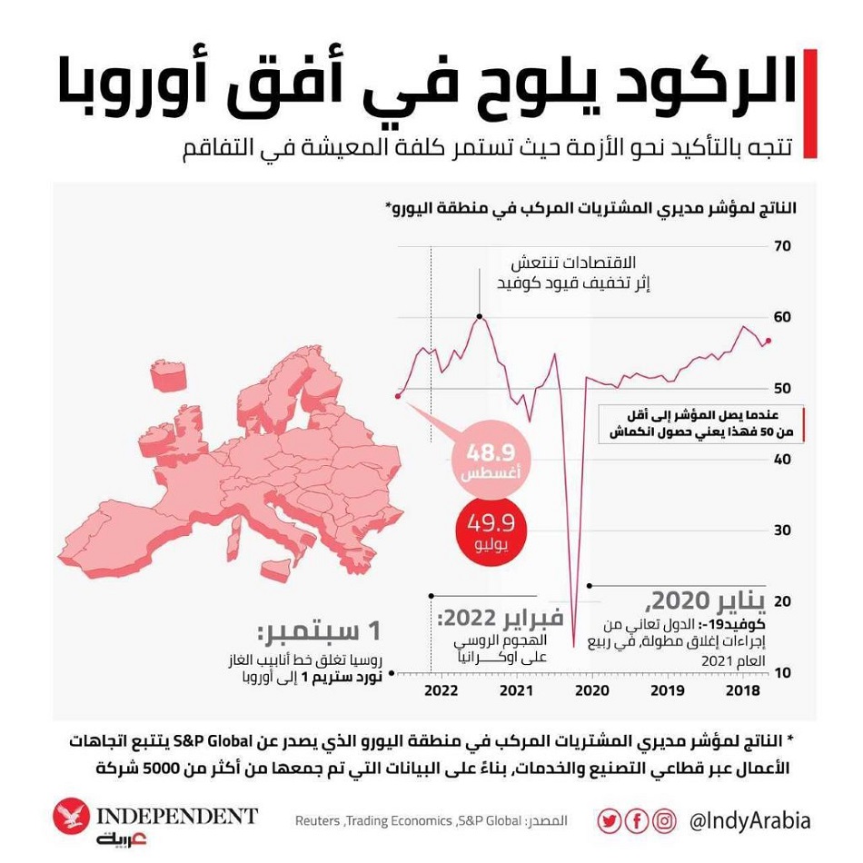 غراف_الركود_-_اليوم_الخميس.jpg