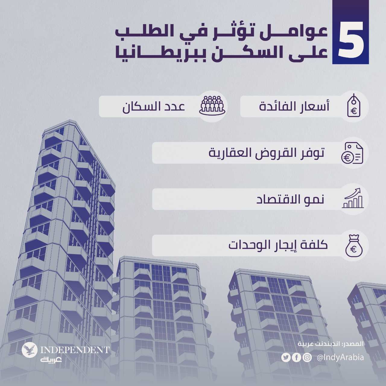 غراف السكن.png