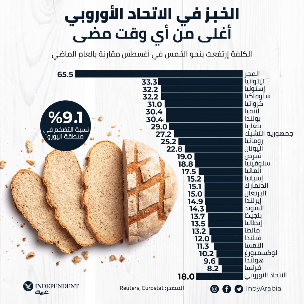 غراف الخبر ز مخابز.jpg