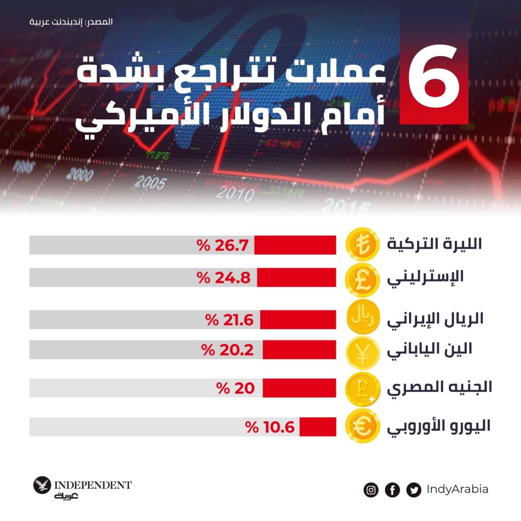 غراف العملات اليوم.jpeg