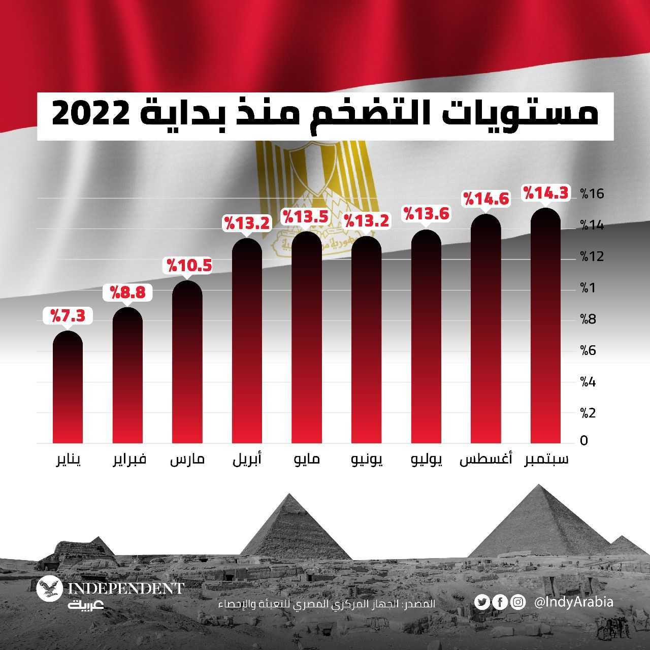 غراف مصر اليوم.jpg