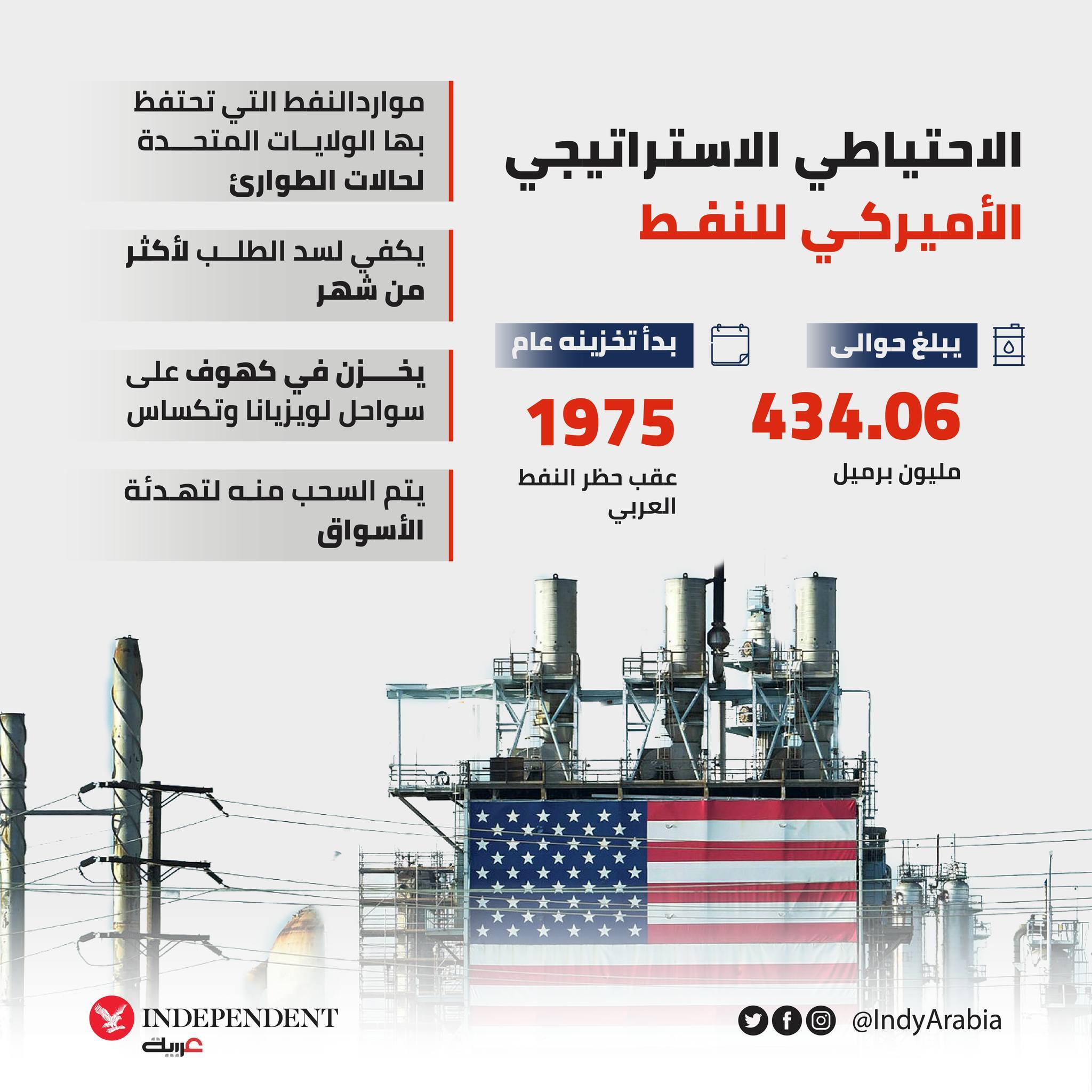 الاحتياطي غراف.jpg