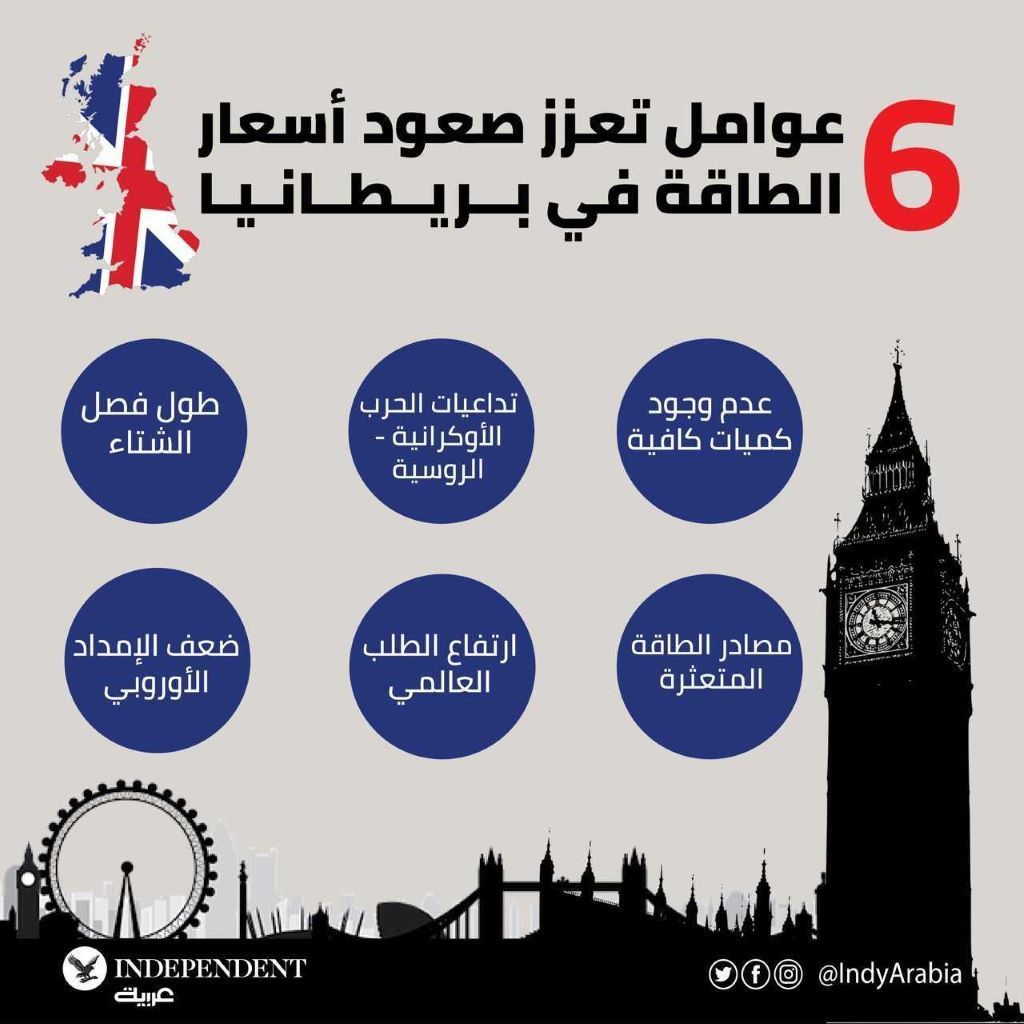 غراف بريطانيا  اليوم .jpg