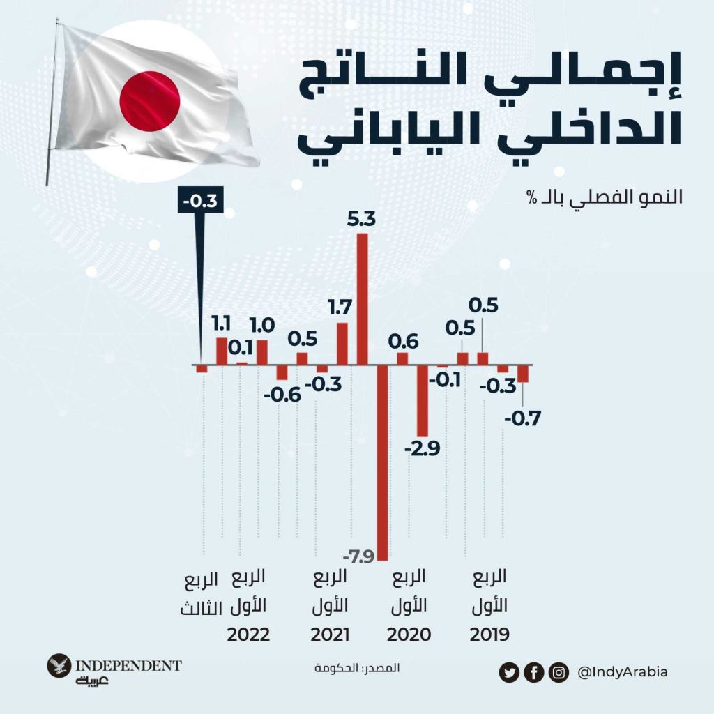 غراف اليابان.jpg