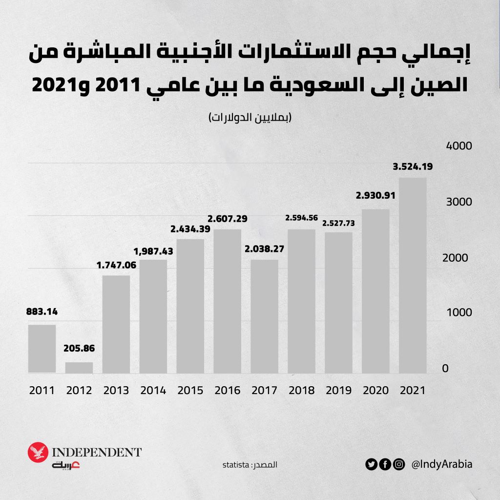 الصين والسعودية 55.jpg