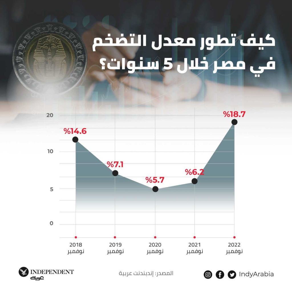 غراف مصر التضخم.jpg