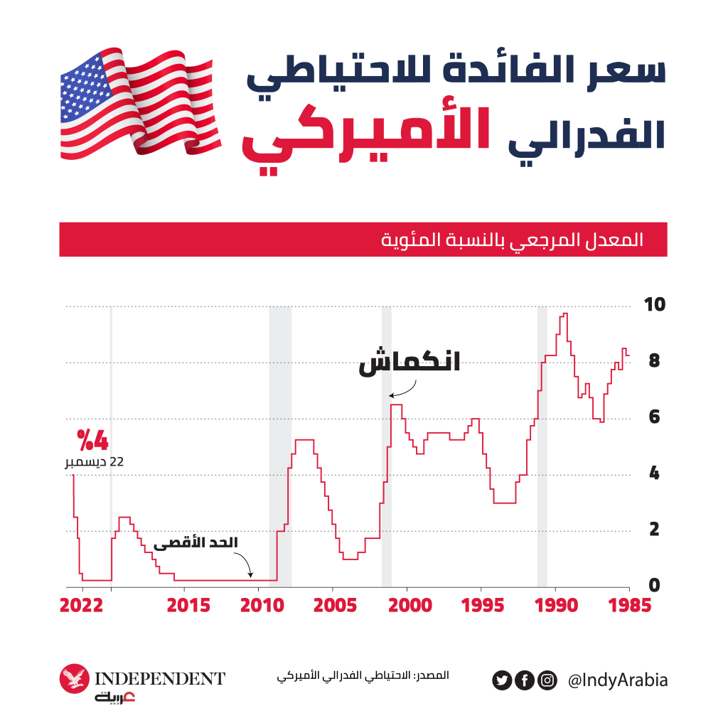 المعدل المعدل.png